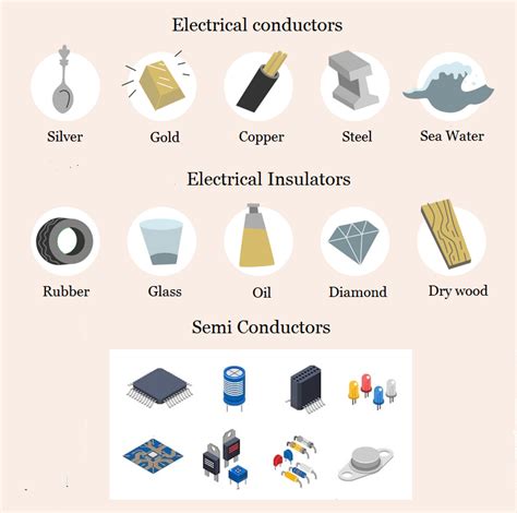 Examples Of Conductors And Insulators At Home