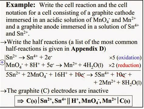 Chemistry: Cell Notation