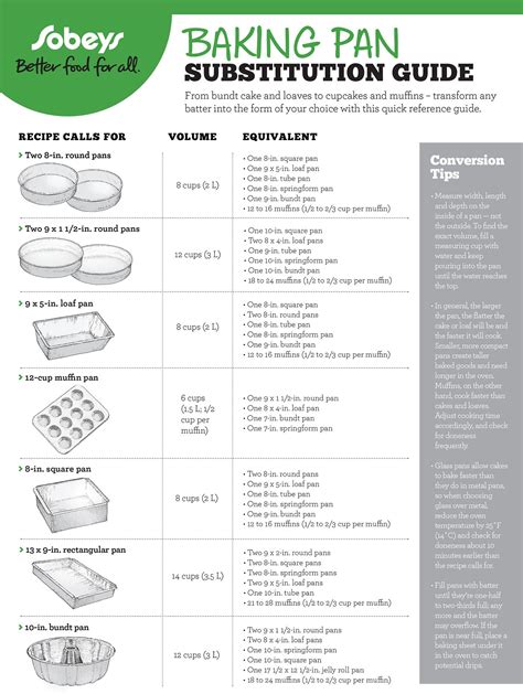 From bundt cake and loaves to cupcakes and muffins – transform any ...