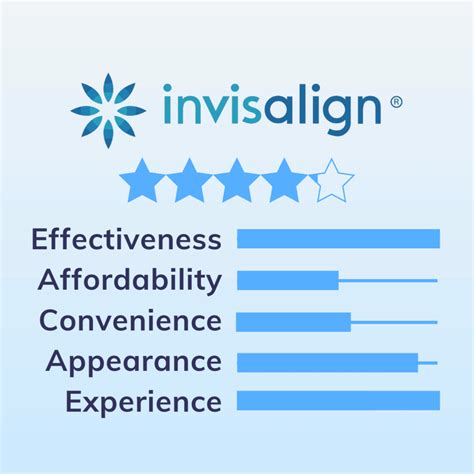 Invisalign Review: Best Clear Aligners In the UK?