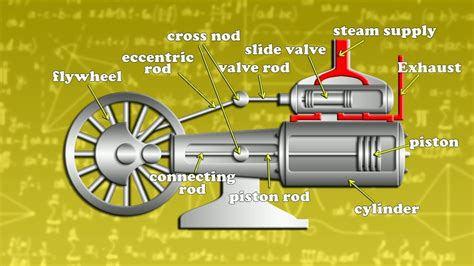 How to works steam engine single cylinder animation - YouTube