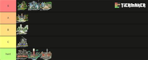 Sonic Generations Levels Tier List (Community Rankings) - TierMaker