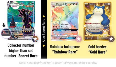 How to tell if a Pokémon card is rare - TechStory