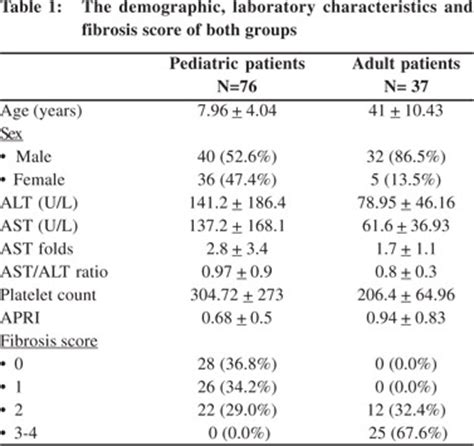 Ast Alt Ratio Chart