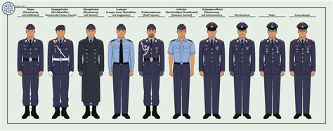 Bundeswehr Luftwaffe Uniforms by An-Assortment on DeviantArt