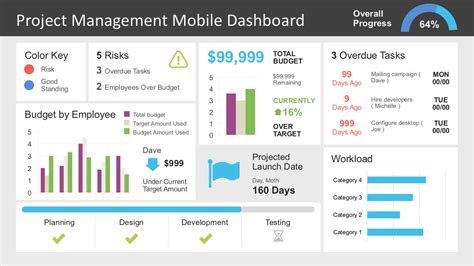 Responsive Mobile Dashboard Presentation - SlideModel