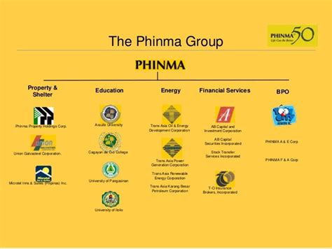 Phinma Properties Company Profile