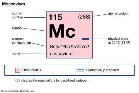 Moscovium | Definition & Facts | Britannica