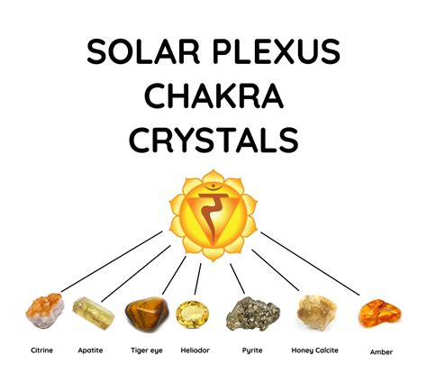 Solar Plexus Chakra | Solar Plexus Crystals Healing