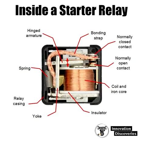 4 Symptoms of A Bad Starter Relay You Must Know