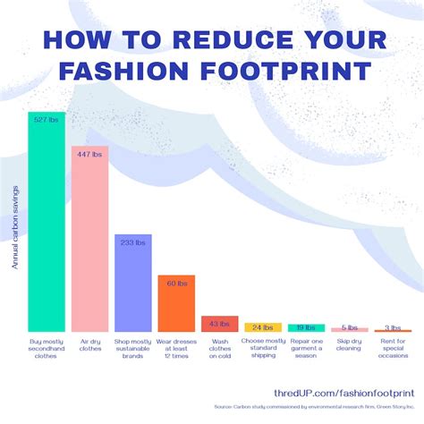 thredUP's Fashion Footprint Calculator Helps You Find Ways To Reduce ...