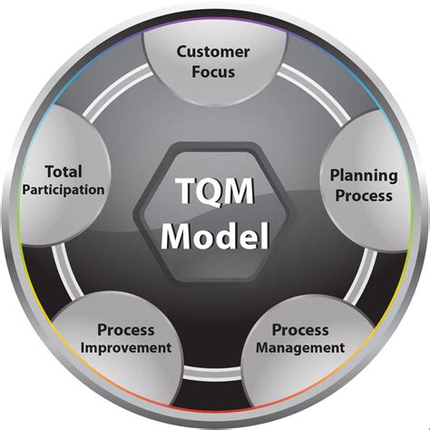 TQM Model-01 by faceof on DeviantArt