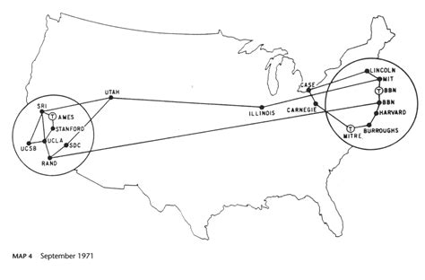 Arpanet Diagram