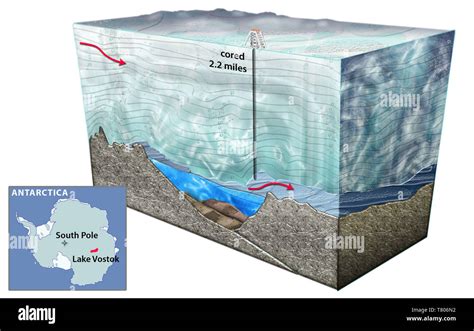 Cross-section of Lake Vostok, Subglacial Lake Stock Photo - Alamy