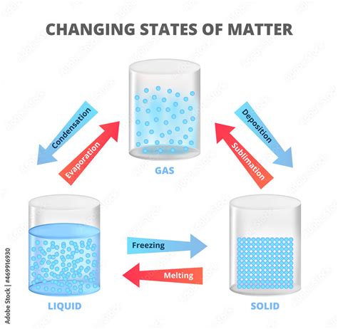 Condensation Diagram Molecules