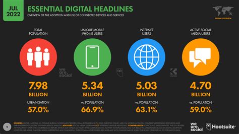 Top Digital Trends for 2023 — DataReportal – Global Digital Insights