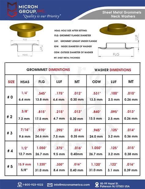 SIZE CHART - GROMMETMART