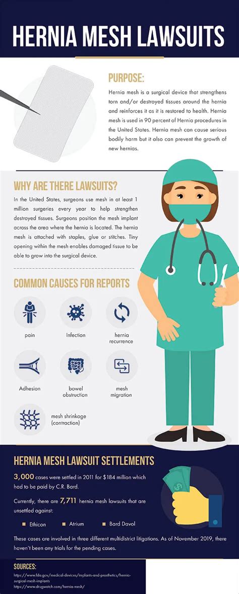 Hernia Mesh Lawsuit November 2024 Update | Available 24/7