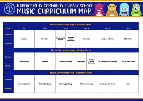 6th Grade Music Curriculum Concept Map - Map