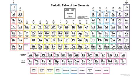 Downloadable Periodic Table - Oxidation States