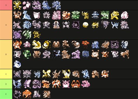 Pokémon Red and Blue Nuzlocke Tier List: All Pokémon Ranked – Nuzlocke ...