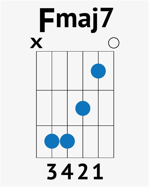 Faded Chords - - Anyone Else But You By The Moldy Peaches Chords ...