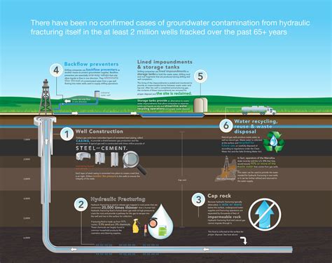 API | Unlocking Americas Natural Resources