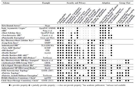 Excel – How to create a sophisticated table like the one attached ...