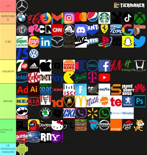 Brand Logos (2023) Tier List (Community Rankings) - TierMaker