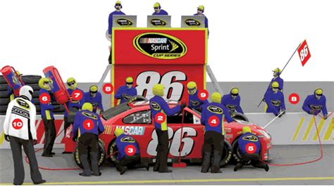 DISCOVER NASCAR: NASCAR Pit Stop