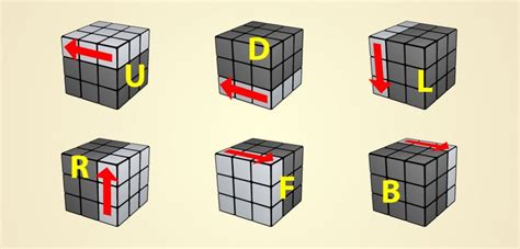 A List of Every Rubik's Cube Algorithm You Will Ever Need | HobbyLark