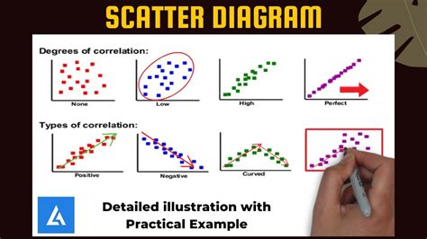 [DIAGRAM] Example Scatter Plot Diagram - MYDIAGRAM.ONLINE