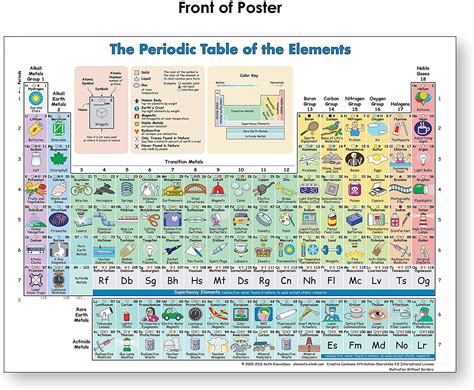 Popular this year Poster with Periodic Table Elements for Kids Fun ...