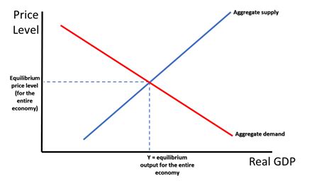 Concept 28: Aggregate Supply and Demand | Georgia Public Broadcasting