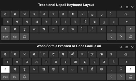 Nebraska Nepalese Society (NNS) | How to type in Nepali using your ...