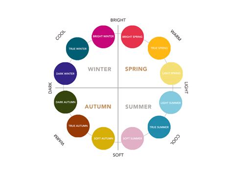 Complete Seasonal Guides - the concept wardrobe | True spring colors ...