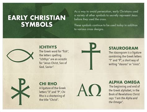 Early Christian Symbols And Their Meanings