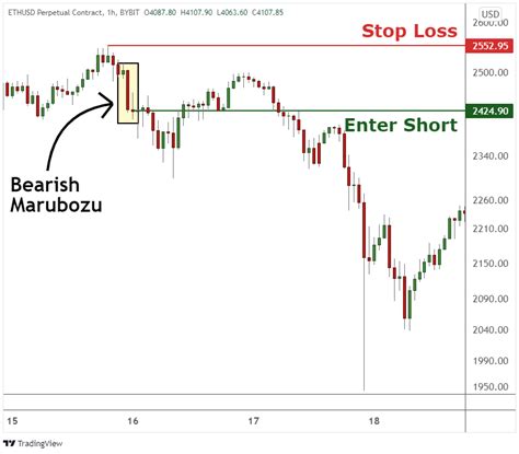 How to Use Marubozu Candlestick Pattern to Predict the Trend Direction ...