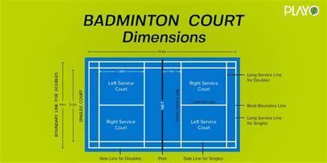 All About Badminton Court Dimensions | Playo