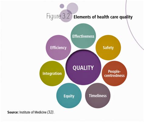 WHO Elements of health care quality - HealthPopuli.com