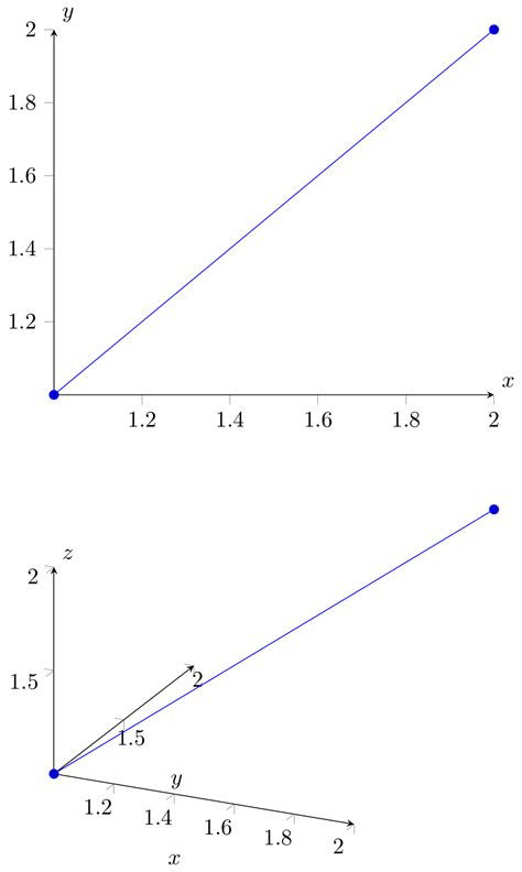 PGFplots 3D: Axis labels are placed "in the middle" of axis instead at ...