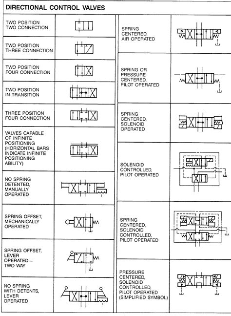 Hydraulic Flow Control Valve Schematic Symbol