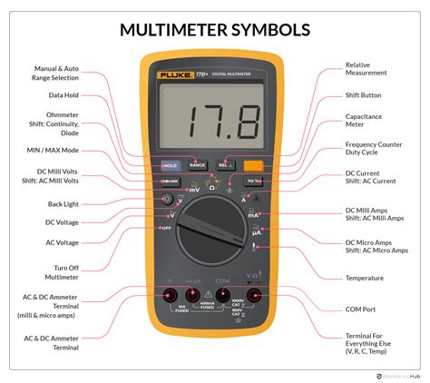 How To Use Digital Multimeter, 59% OFF | www.elevate.in