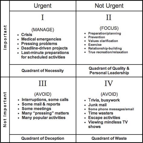 Pin on Time Management