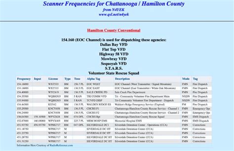 Hamilton county police scanner frequencies : Resource Detail