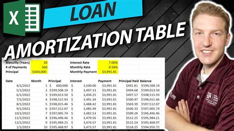 Loan Amortization Table Template in Excel | Ryan O'Connell, CFA