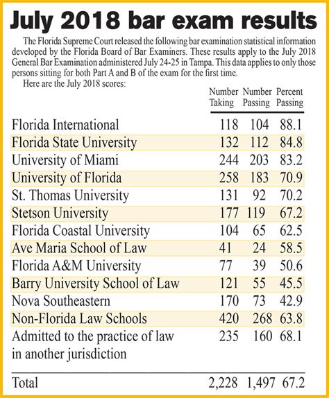 The Bar Exam – Telegraph