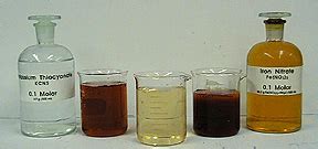 Iron (III) Thiocyanate Complex Ion Equilibrium