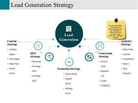 LeadGen Masterclass: Boost Your Websites Sales in 2024