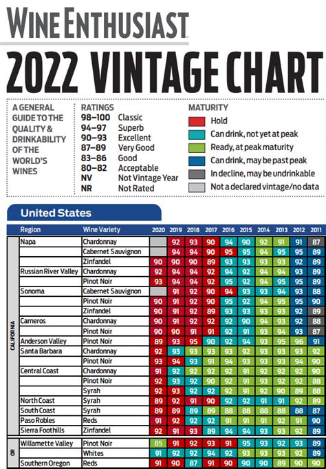 Vintage Charts | Napa Valley | HALL Wines